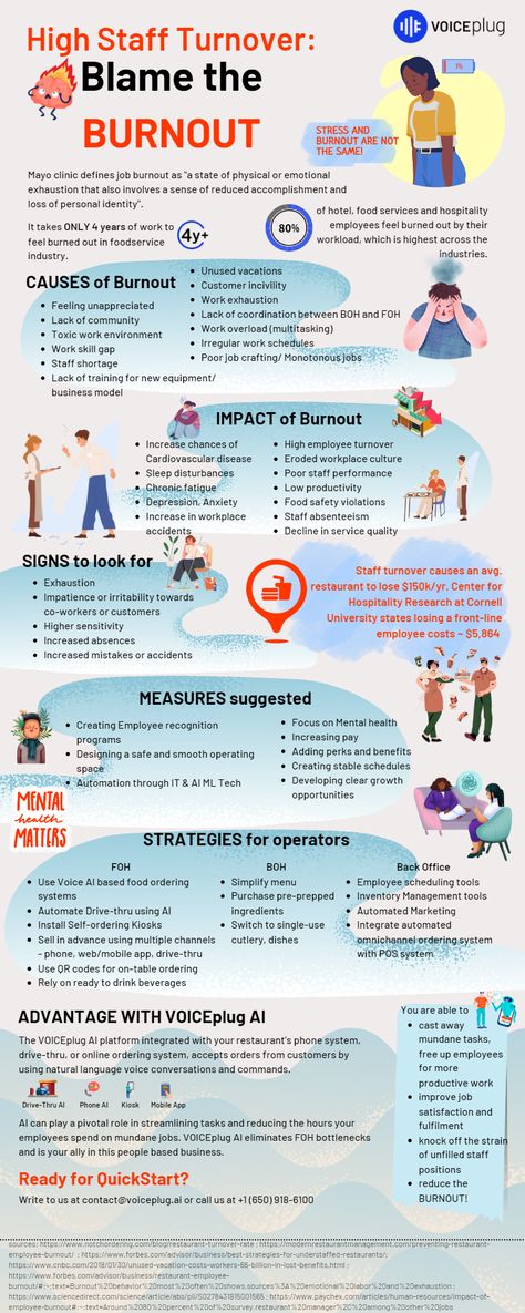 High Staff Turnover Employee Burnout, Job Burnout, Feeling Unappreciated, Feeling Burnt Out, Graphic Design Infographic, Design Infographic, Personal Identity, Mayo Clinic, Poster Making