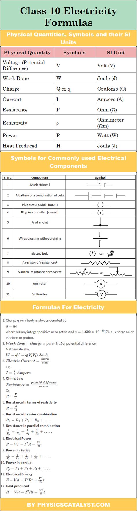 Electricity formulas Chemistry Formulas Class 10, Electricity Class 10 Formula, Class 10 Science Notes Physics Electricity, Class 10 Science Notes Electricity, Maths Class 10 Formula, Electricity Formula Sheet Class 10, Electricity Class 10 Mind Map, Ncert Biology Class 10 Notes, Science Formulas Physics