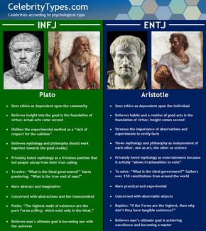 Entj Facts, Infj Facts, Entj And Infj, Infj Characters, Entj Personality, Philosophy Theories, Infj Psychology, Quotes Greek, Types Of Psychology