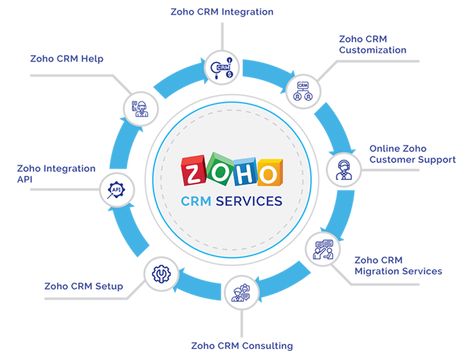 Want to make your apps smarter by integrating them with Zoho? If yes, we, ve got you covered. At cloud info system, we provide the best Zoho CRM integration help to connect your favorite apps with Zoho. Contact us today if you want to integrate third-party apps with Zoho CRM. Zoho Crm, Business Apps, Video Game Rooms, Crm Software, Game Rooms, Business Contact, Business Requirements, Party Apps, Consulting Firms