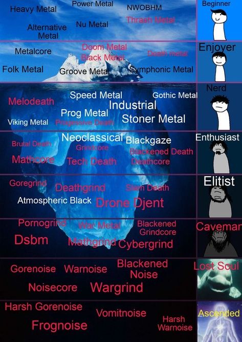 Metal Music Iceberg, Types Of Metal Music, Metal Iceberg, Viking Metal, Music Nerd, Symphonic Metal, Song Suggestions, Music Recommendations, Alternative Metal