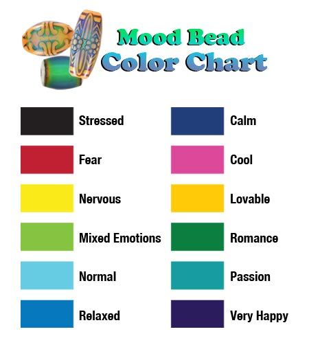 colour through my 'view finder' Color Mood Chart, Mood Ring Meanings, Anel Do Humor, Mood Ring Color Chart, Mood Ring Color Meanings, Mood Blanket, Ring Meaning, Mood Chart, Mood Ring Colors