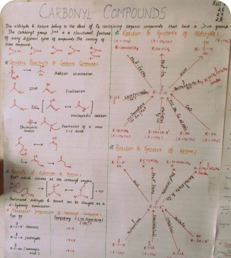 Carbonyl Compounds Biochemistry Major, Organic Chemistry Study, Chemistry Basics, Teaching Chemistry, High School Life Hacks, Chemistry Notes, Study Board, Science Chemistry, High School Life