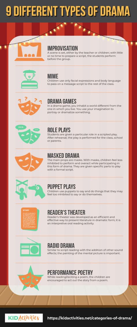 What are the different types of drama? List of 9 - Kid Activities Vocab Words, Drama List, Drama Class, Cat Photos, Kid Activities, Different Types, Drama, For Kids