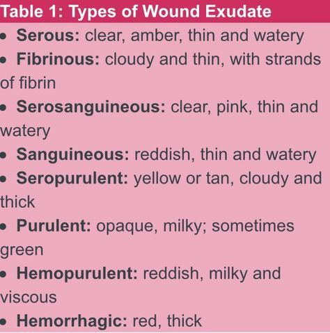 Types of wound exudate                                                                                                                                                                                 More Wound Care Terminology, Wound Documentation Nursing, Wound Description Nursing, Immobility Nursing, Types Of Wounds Nursing, Wound Care Nursing Documentation, Nursing Wound Care, Wound Care Nurse, Nursing Documentation