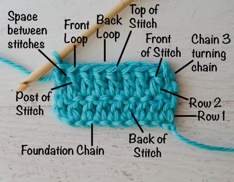 Chart Crochet, Yarn Balls, Crochet Classes, Crochet Stitches Guide, Bunny Crochet, Crochet Tips, Crochet Lessons, Crochet Stitches For Beginners, Stitch Ideas