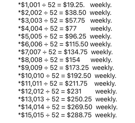 Savings Goal (Thousand & One Dollars) Challenge/s: *$1,001 to *$10,010 📌https://pin.it/5YrBKRS 75 15 10 Budget, Saving Chart, Week Template, Money Education, Saving Methods, Savings Chart, Money Saving Methods, Saving Plan, Save For House