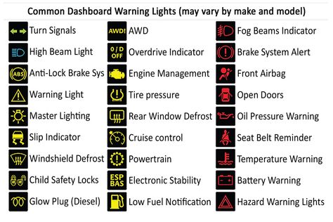 Printable car dashboard diagram with warning light symbols Car Dashboard Symbols, Car Diagram, Beetle Engine, Joker Illustration, Vw Gli, Light Symbol, Dashboard Lights, Driving Instructions, Car Night