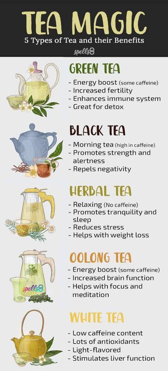 Teas And Their Benefits, Tea For Health, Electrolyte Drink Recipe, Herbal Tea Recipes, Homemade Electrolyte Drink, Chest Rub, Cold And Cough Remedies, Herbal Teas Recipes, Electrolyte Drink