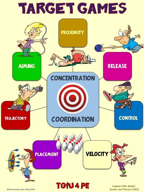 6a00e5509b3be6883401b8d278984f970c-pi (720×960) Target Games Physical Education, Pe Rules, Target Games, Physical Literacy, Pe Board, Maths Activity, Teaching Games, Elementary Physical Education, Sports Skills