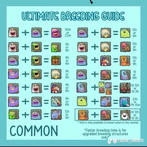 My Singing Monsters Guide, My Singing Monsters Cheats, 151 Pokemon, My Singing Monsters, Water Island, Singing Monsters, Cute Kawaii Animals, Childhood Games, Game Info