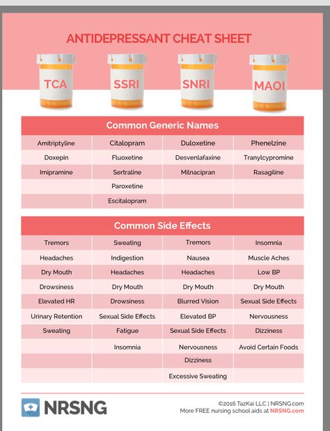 Pharmacology Psych Meds, Anti Depressants Pharmacology, Mental Health Pharmacology, Antidepressants Pharmacology, Psych Meds Nursing Cheat Sheets, Antidepressants Nursing, Pharmacology Cheat Sheet, Pharmacy School Study, Pharmacy Technician Study