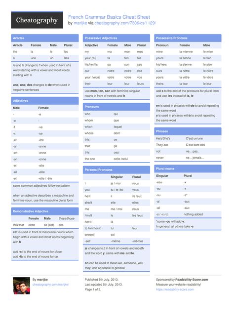 French Grammar Basics Cheat Sheet by marijke - Cheatography.com: Cheat Sheets For Every Occasion Beginner French, French Language Basics, French Basics, Learn French Beginner, French Alphabet, French Flashcards, Basic French Words, Study French, Learning Languages Tips