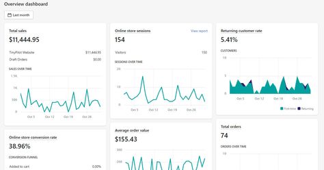 I will build a high converting dropshipping shopify store Shopify Dashboard, Shopify Sales Dashboard Goals, Shopify Sales 100k, Successful Shopify Stores, Shopify Sales Proof, How To Dropship On Shopify, Sales Dashboard, Freelance Photography, Shopify Store