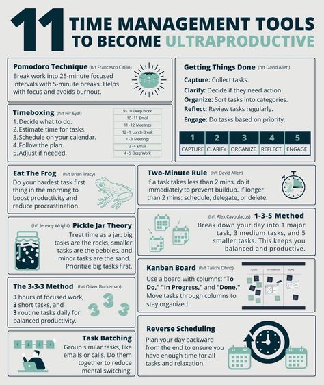 Become Productive, Time Management Tools, Pomodoro Technique, Effective Time Management, Business Leadership, Change Management, Business Infographic, Skills To Learn, Work Organization