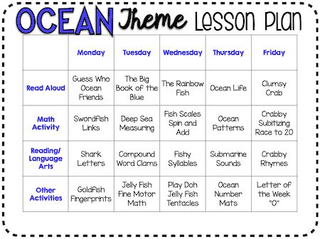 Ocean theme lesson plan of activities for kids to do in a fun ocean theme. Ocean worksheets, ocean theme centers, and ocean printable activities for hands on learning. Sea Animal Lesson Plans, Ocean Vocabulary Preschool, Ocean Theme For Kindergarten, Ocean Books For Toddlers, Ocean Crafts Preschool Sea Theme Art Projects, Beach Theme Lesson Plans For Preschool, Ocean Curriculum For Preschool, Ocean Theme Classroom Activities, June Lesson Plans Preschool