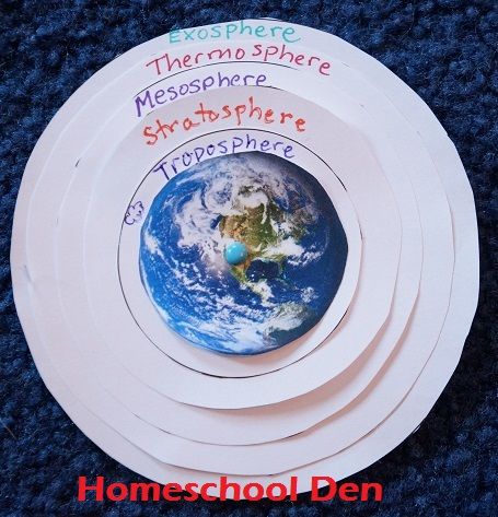 Apologia Physical Science, Layers Of The Atmosphere, Layers Of Atmosphere, Notebook Pages, Science Notebooks, 4th Grade Science, 6th Grade Science, Earth And Space Science, Science Project