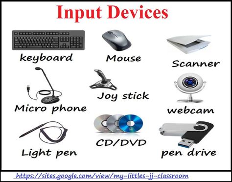 computer input devices Input Devices Of Computer Drawing, Technology Vocabulary, Computer Generation, Body Parts For Kids, Computer Devices, Teach English To Kids, What Is Computer, Basic Computer Programming, School Art Activities