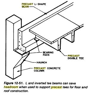 Pre-Cast Beam with ledger and how ledger saver headroom Prefabricated Structures, Construction Details Architecture, Cement Blocks, Concrete Column, Cladding Materials, Roof Construction, Roof Architecture, Concrete Roof, Precast Concrete