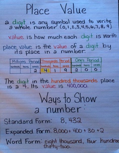 Place Value Anchor Chart, Math Charts, Eureka Math, Math Place Value, Math Anchor Charts, Math Number Sense, Fifth Grade Math, Fourth Grade Math, Math Intervention