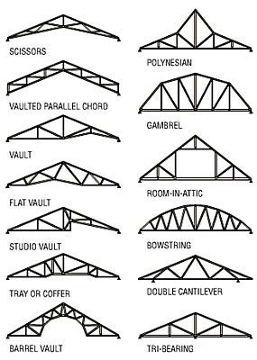 Diy Roofing, Roof Truss Design, Truss Structure, Modern Roofing, Steel Structure Buildings, Steel Trusses, Timber Ceiling, Steel Roofing, Roof Architecture