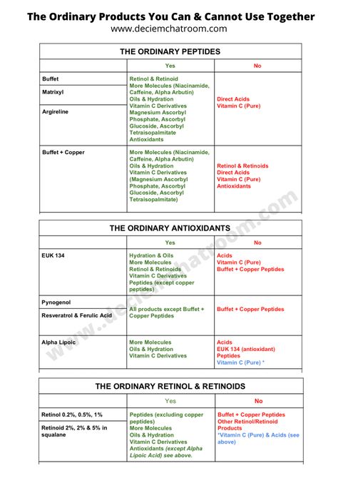 The Ordinary Products You Can & Cannot Mix | Easy Chart What Ordinary Products Not To Use Together, Serum Mixing Chart, Skincare Mixing, The Ordinary Anti Aging, The Ordinary Skincare Guide, Skincare Guide, Ordinary Skincare, Best Acne Products, Ordinary Products