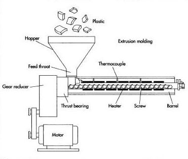 Blog — There is no "Away" Machine Drawing, Recycling Machines, Plastic Moulding, Drinking Straw, Drink Straw, Injection Molding, Injection Moulding, Manufacturing Process, Recycled Plastic