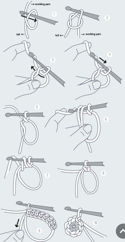 Magic Circle Crochet Easy, Crochet Begginers Simple, Easy Beginner Crochet Patterns, Beginning Crochet, Crochet Beginner, Crochet Stitches Chart, Crochet Tutorial Pattern, Crochet Stitches Guide, Beginner Crochet Tutorial