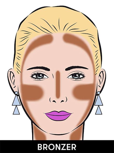 bronzer illustration Where Does Bronzer Go, How To Apply Bronzer, Contour And Highlight, How To Contour, All Natural Makeup, How To Apply Blush, Concealer For Dark Circles, Makeup Guide, Contour Brush