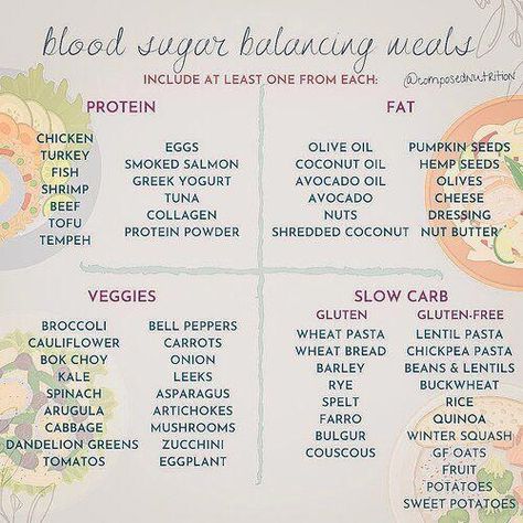 Blood Sugar Balancing Meals, Tofu Protein, Fertility Nutrition, Green Zucchini, Lentil Pasta, Tuna Avocado, Healthy Recipes For Diabetics, Wheat Pasta, Chickpea Pasta