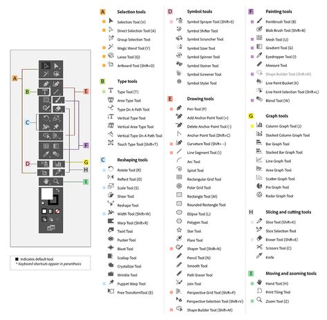 Illustrator tool names Adobe Illustrator Tools, Tools Name, Illustrator Tools, Illustration Tools, Photoshop Shortcut, Illustrator Tips, Photoshop Lessons, Technical Seo, Photoshop Tutorial Graphics