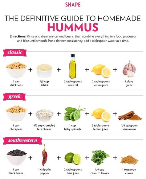 Make Hummus, Homemade Hummus, Healthier Eating, Week Diet, Hummus Recipe, Tahini, Fun Fact, Appetizer Snacks, Hummus