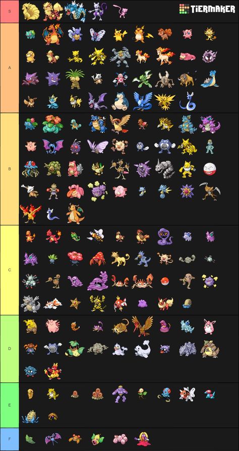 A tier list of all Pokemon by generation Pokemon Generations List, Pokemon Starter Evolutions, Pokemon References, Pokemon Tips, Giratina Pokemon, Pokemon 2000, Pokemon Badges, Pokemon Gym Leaders, 151 Pokemon