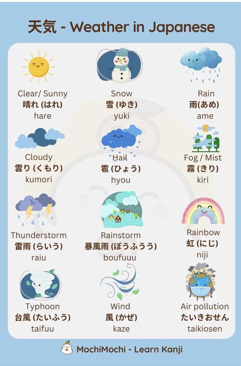 Kanji Alphabet Learning Japanese, Questions In Japanese, Japanese Weather, Learning Kanji, Japanese For Beginners, Weather Questions, Learn Kanji, Learn Japanese Beginner, Learn Basic Japanese