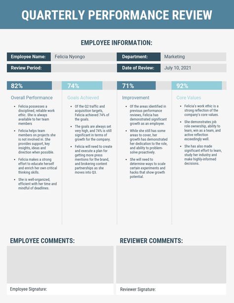 performance review examples Performance Review Tips, Performance Review Examples, Performance Review Template, Employee Evaluation Form, Employee Performance Review, Performance Management System, Evaluation Employee, Memes Gretchen, Employee Performance