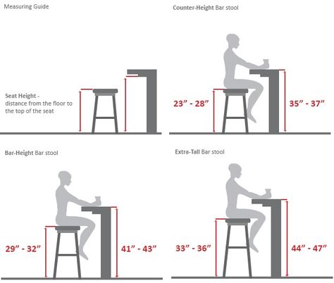 Guide To Choosing The Right Kitchen Counter Stools                                                                                                                                                                                 More Size Bar Height Island, Bar Stool Height Guide Kitchen Islands, Counter Table Kitchen, Bar Stool Measurements, Bar Seating Dimensions, Bar Counter Height Dimensions, Stool Measurements, Countertop Height, Diy Bar Stools