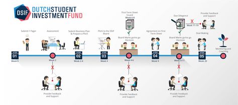 Hiring Process Infographic, Hiring Graphic Designer, Hiring Graphic, Investing Infographic, Business Diary, Process Infographic, Investment Quotes, Finance Investing, Hiring Process