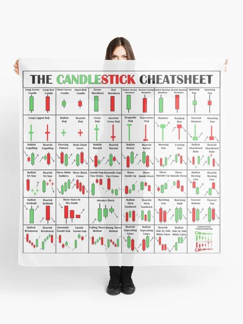 "The Candlestick Cheetsheet | The Candlestick Pattern Cheat Sheet" Scarf for Sale by VintagePrada | Redbubble Forex Candlestick Patterns, Candlestick Patterns Cheat Sheet, Candlestick Chart Patterns, Candle Stick Patterns, Candlestick Pattern, Forex Trading Quotes, Stock Chart Patterns, Feelings Wheel, Investment Quotes