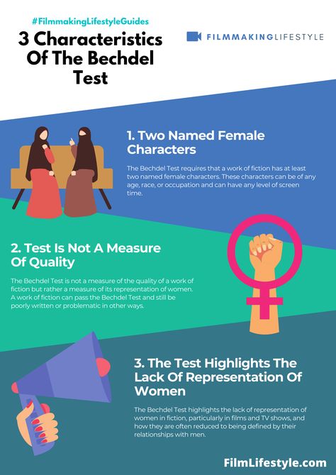 This article examines the Bechdel test for gender bias in film and video, how it is used today, and why you should care about this topic. Types Of Feminism, The Hangover 2009, Bechdel Test, Post Structuralism, Alison Bechdel, Gender Bias, When Harry Met Sally, Hidden Figures, Art Movements