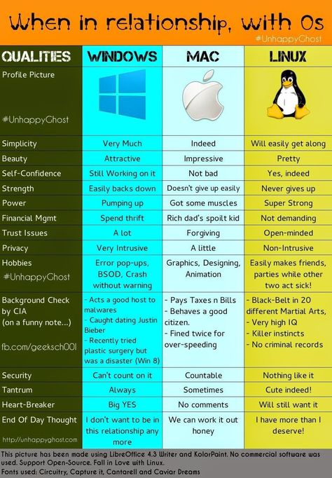 Power Pumping, Digital Forensics, Computer Hacker, Linux Os, Information Security, Spoiled Kids, In Relationship, Working On It, Still Working