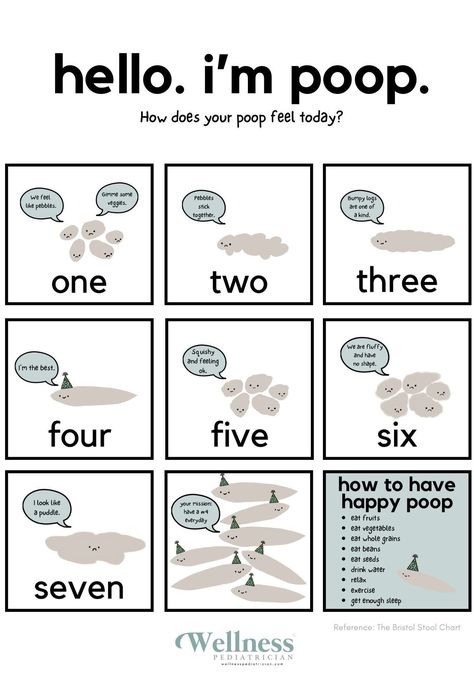 This is a kid-friendly and cute poop chart based on Bristol Stool Chart to help kids who have problems with constipation. Sign up and get your FREE “hello, I’m poop.” toolkit and get the cute poop chart, poop diary, and a list of high fiber foods. Pee Chart, Bristol Stool, Stool Chart, Bristol Stool Chart, How To Help Nausea, Family Wellness, Foreign Language Learning, Healthy Lifestyle Habits, Nursing Tips