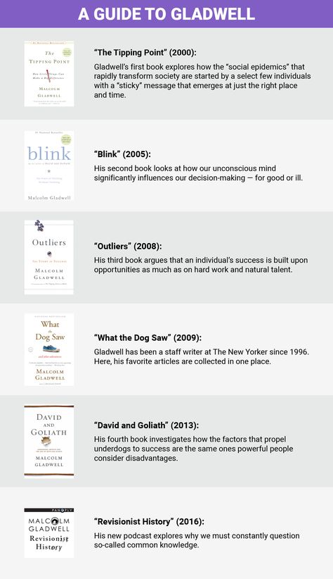 bi graphics malcolm gladwell guide to gladwell Outliers Book, Outliers Malcolm Gladwell, The Tipping Point, Malcolm Gladwell, Nerd Alert, Book Nerd, Bestselling Author, Podcast, Books To Read