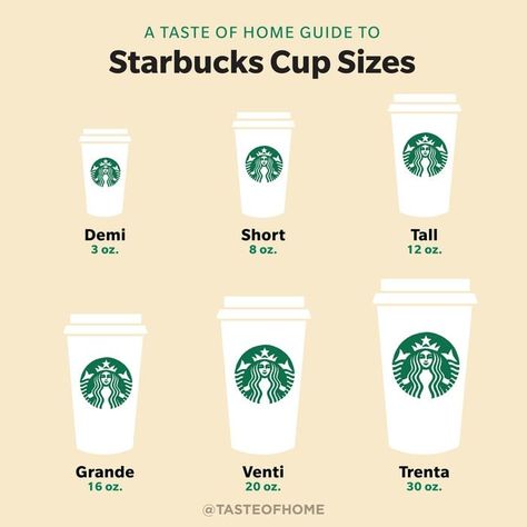 Starbucks Coffee Sizes, Explained | Taste of Home Starbucks Cup Sizes, Cranberry Bliss Bars Starbucks, Coffee Cup Sizes, Free Starbucks Gift Card, Starbucks Peppermint Mocha, Starbucks Pumpkin Bread, Cold Starbucks Drinks, Tea Latte Recipe, Starbucks Secret Menu Drinks