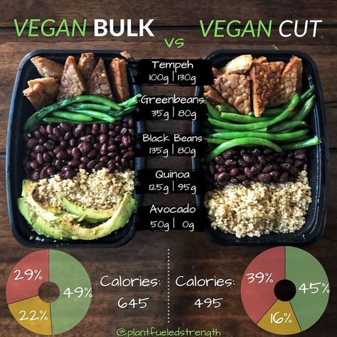 Vegan Fitness & Nutrition Info on Instagram: “Follow @plantfueledstrength • • • • • Vegan Bulk vs Vegan Cut meal💪🏾🌱 . . How should your meals change based on your fitness goals? Well…” Vegan Weight Gain, Vegan Bodybuilding Diet, Vegan Bodybuilder, Vegan Protein Recipes, High Protein Vegan Recipes, Vegan Lunches, High Protein Vegan, Vegan Nutrition, Vegan Meal Plans