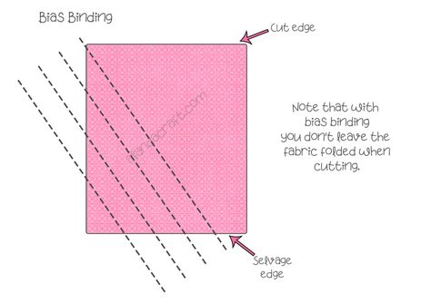 Machine Binding a Quilt: A Step-by-Step Illustrated Guide for Beginners (with video) - Alanda Craft Quilters Ironing Board, Binding Tips, Binding A Quilt, Binding Quilt, Machine Binding A Quilt, Binding Ideas, Rag Quilting, Advanced Sewing Projects, Amish Quilt Patterns