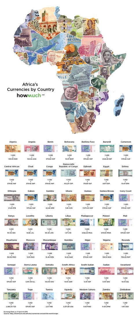 Banknotes Design, Currency Design, Currency Note, Money Notes, Geography Map, Exchange Rate, Africa Map, African History, African Countries