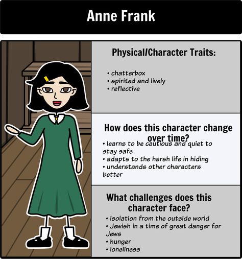 Biography. Students could fill out what they know about Anne Frank while they read the book. Anne Frank Diary, Summary Activities, Louise Erdrich, School Diary, Kat Diy, Character Change, Fun Classroom Activities, Minor Character, Character Map