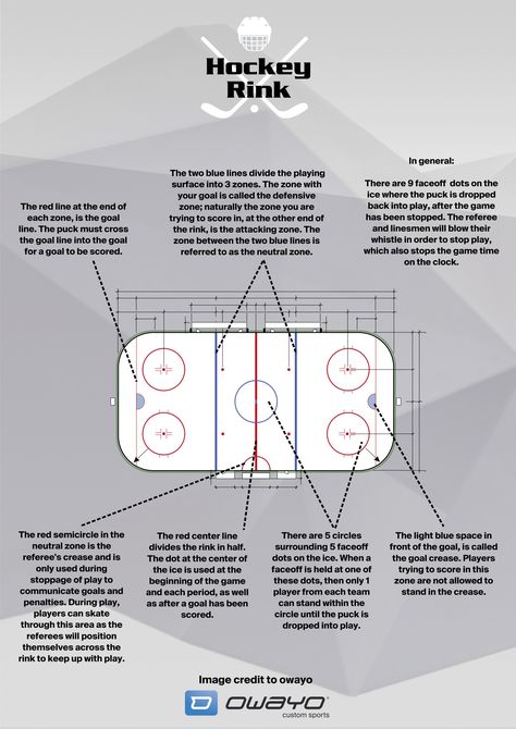 Ice Hockey Rules, Hockey Rules, Hockey Room, Rules For Kids, Hockey Training, Hockey Baby, Work Rules, Ice Hockey Players, Hockey Life