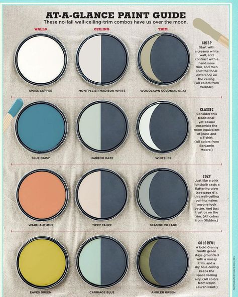 Wall And Trim Color Combinations, Ralph Lauren Paint Colors, Benjamin Moore Blue, Ralph Lauren Paint, Decorating On A Dime, Paint Guide, Ceiling Trim, Color Combinations Paint, Swiss Coffee