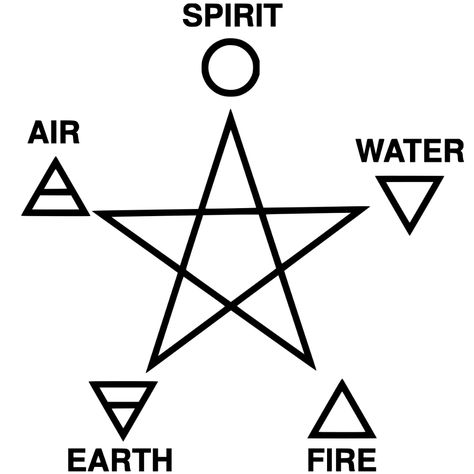 "Spirit, Water, Fire, Earth, Air" by Jakub Jankiewicz Earth Symbols, Wiccan Tattoos, Earth Air Fire Water, Spirit Tattoo, Seal Of Solomon, Alchemic Symbols, Pagan Symbols, Wiccan Symbols, Water Spirit